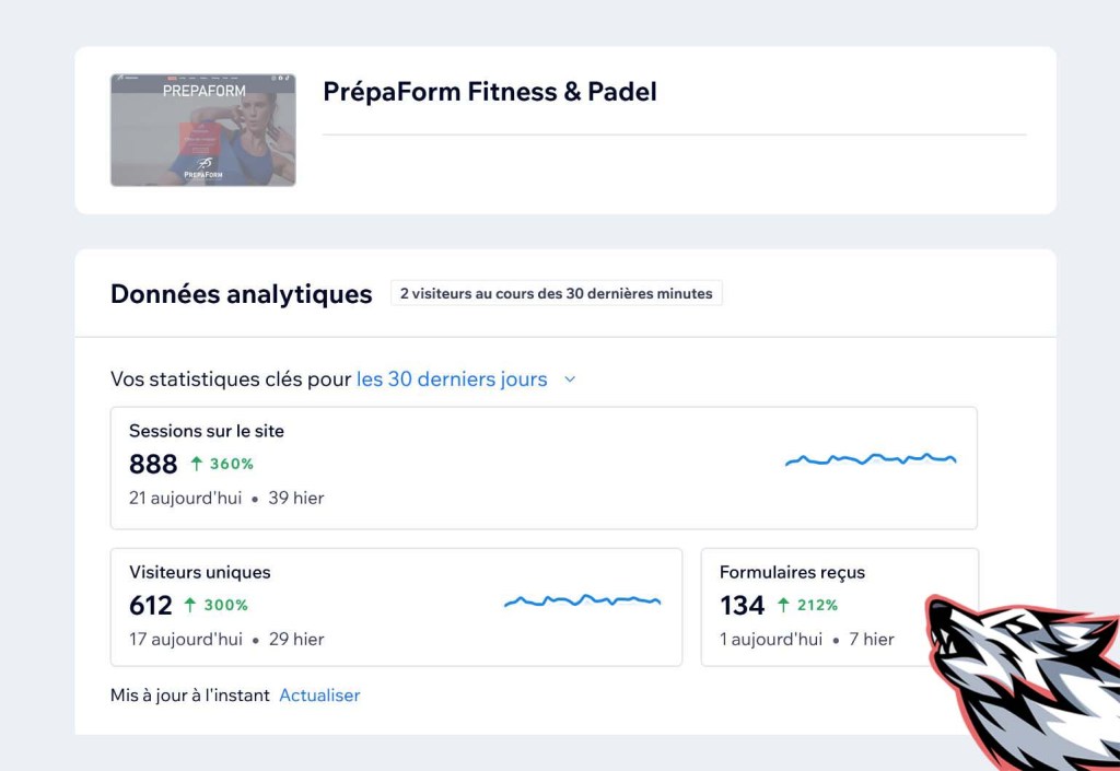 Statistiques site prépaform by loup blanc entre le 15 aout et 15 septembre 2025